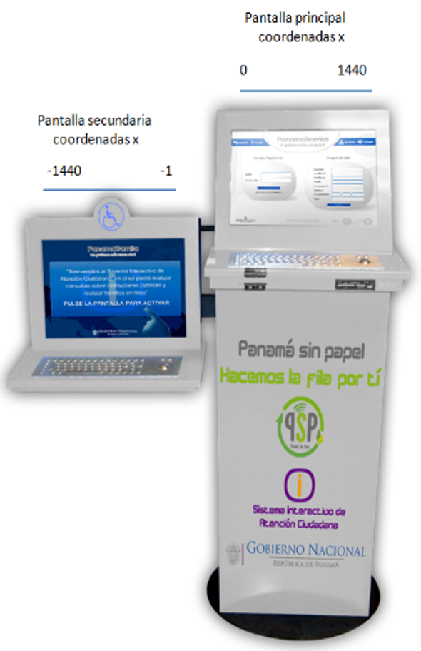 Sistema Biométrico para Centros Interactivos de Atención Ciudadana (quioscos)