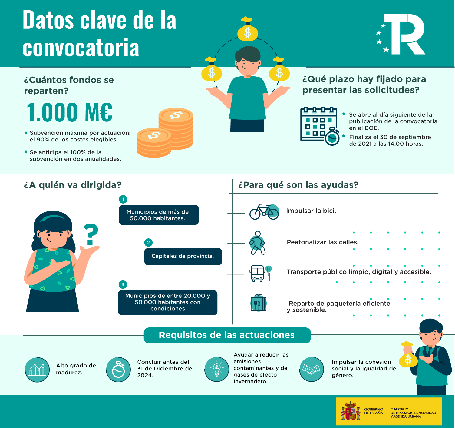 Programa de ayudas a municipios para la implantación de zonas de bajas emisiones y transformación sostenible del transporte